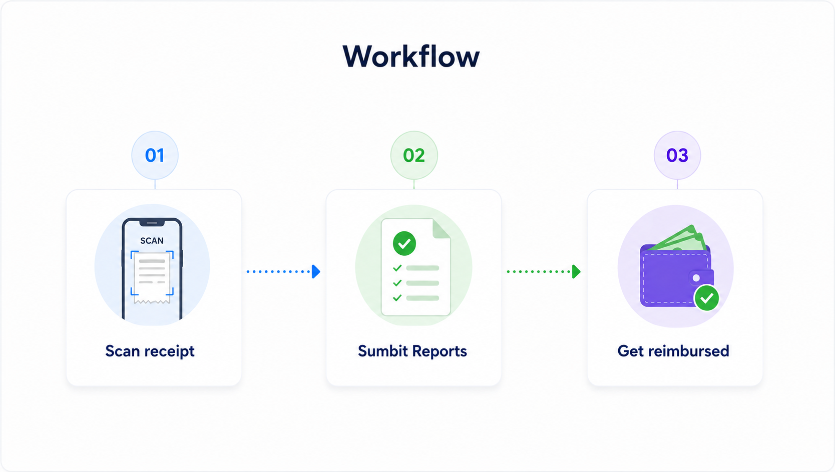 workflow img