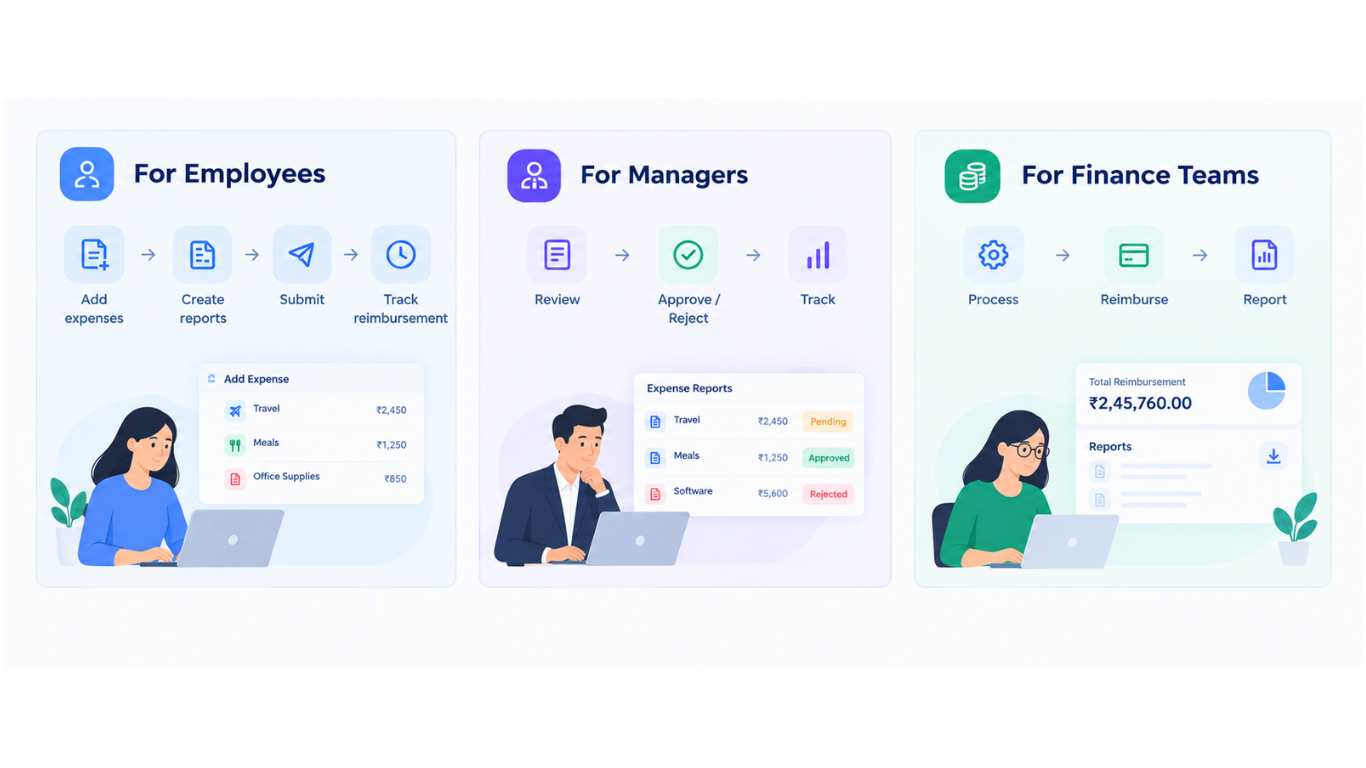 ExpenseJoy expense workflow