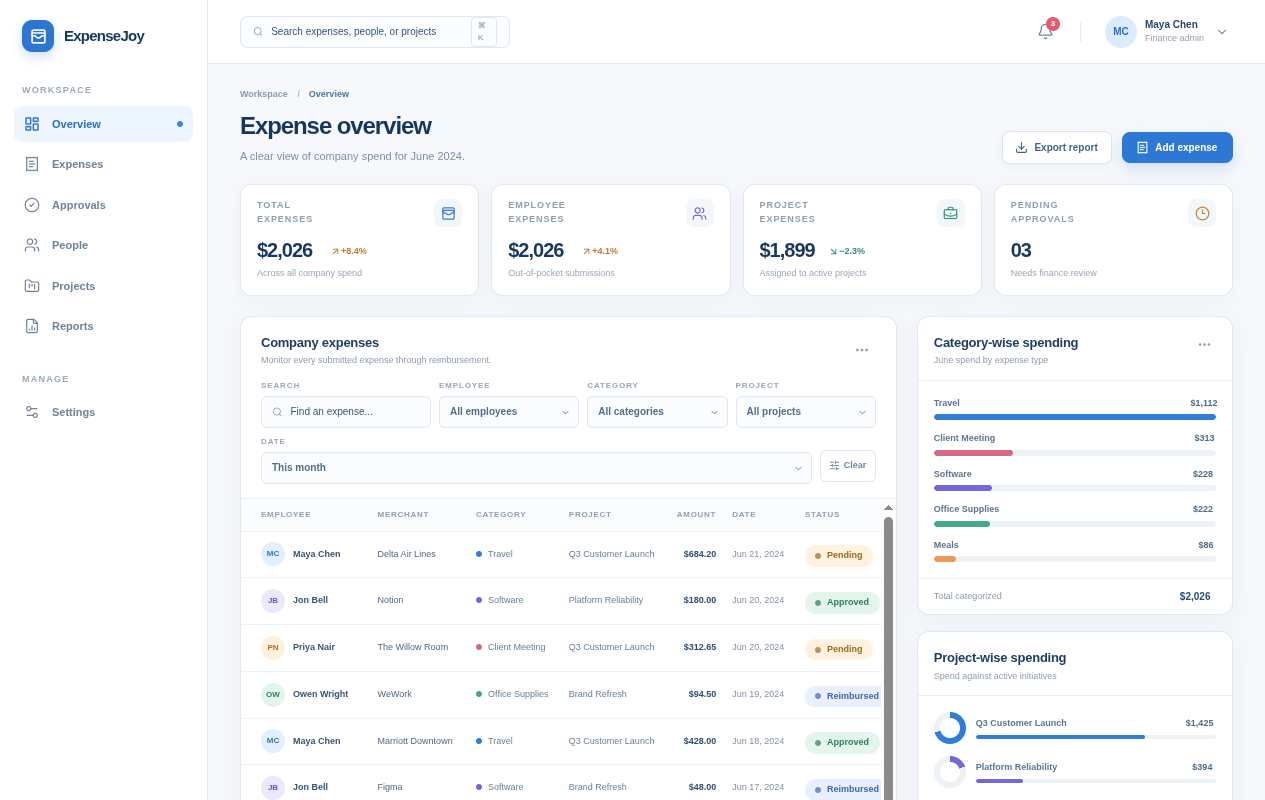 Corporate expense dashboard