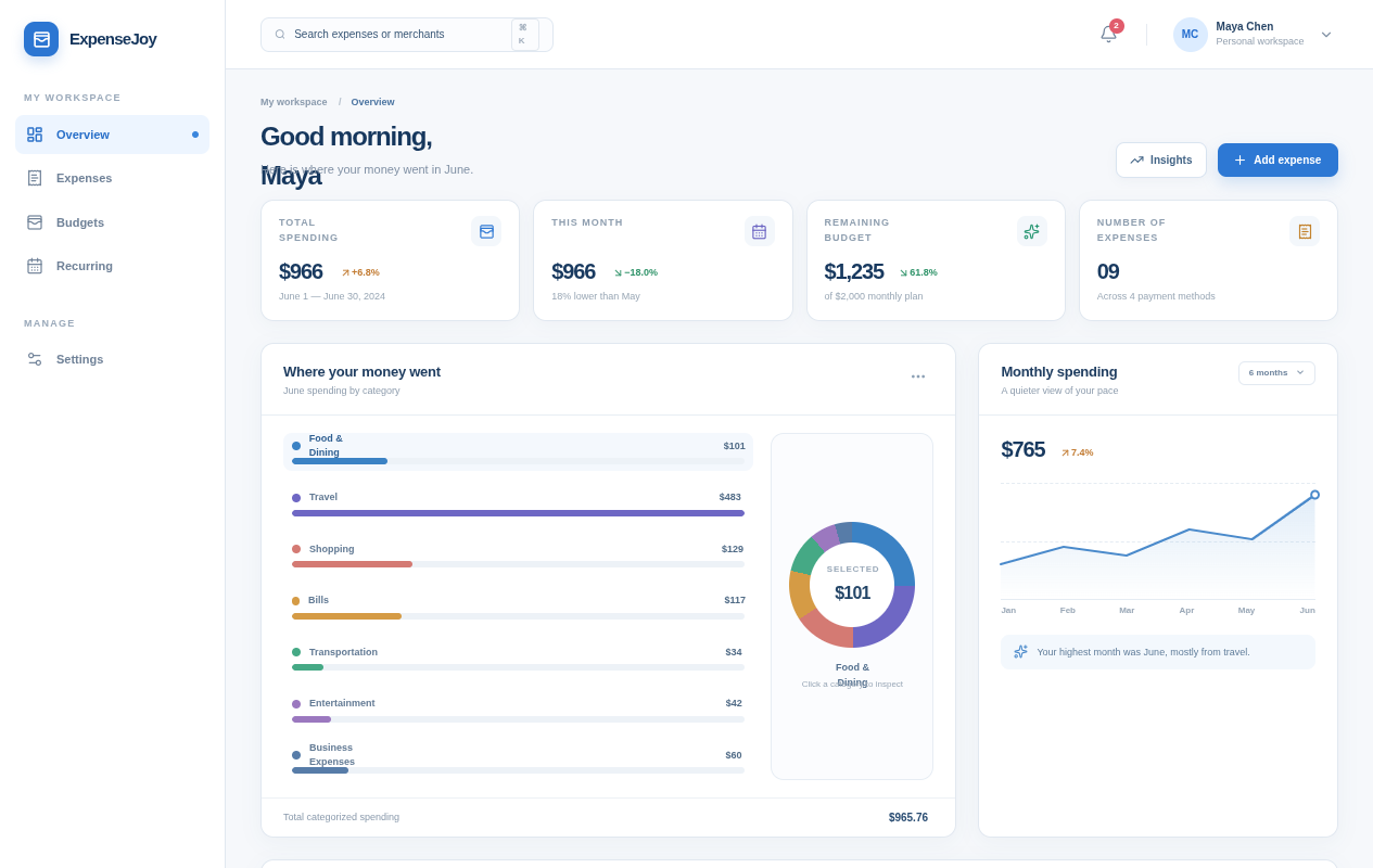 ExpenseJoy dashboard showing category-wise spending