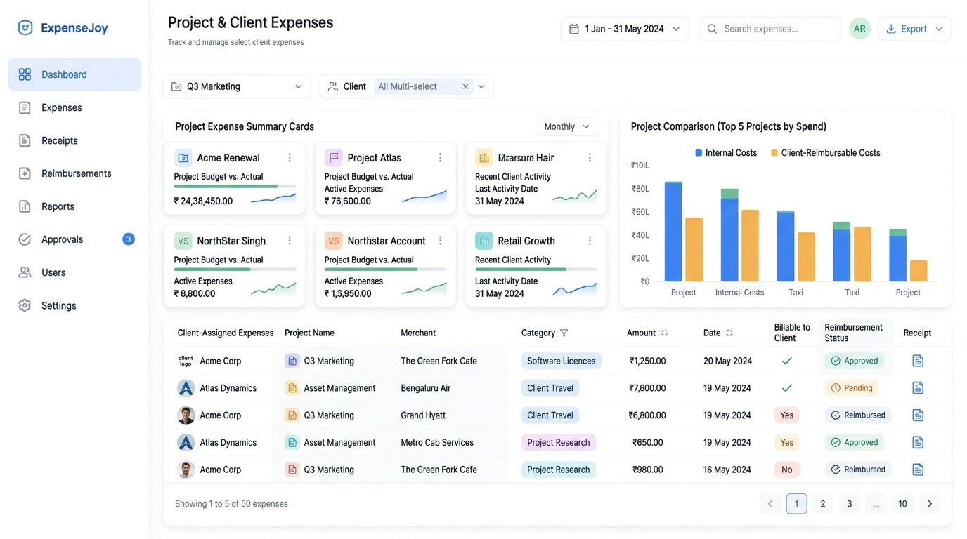 Freelancer project expense dashboard