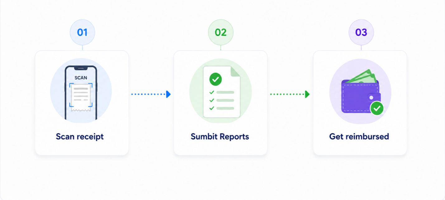 ExpenseJoy receipt scanning and OCR